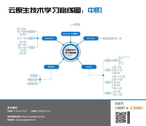云原生技術學習路線圖 從初階到高階的計算機軟硬件開發進階指南