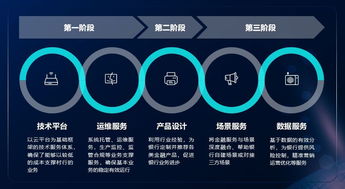 科技賦能，攜手發展 計算機軟硬件技術開發的新征程
