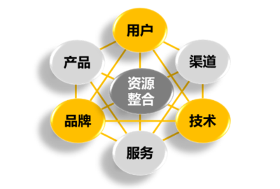 All in全網營銷 當下企業網絡營銷的必然趨勢與網絡技術服務支撐